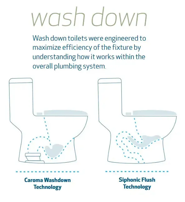 Caroma Caravelle Smart 2-Piece (Button) Dual-Flush Toilet