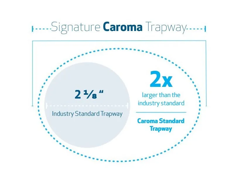 Caroma Caravelle Smart One Piece (Lever) Dual-Flush Toilet